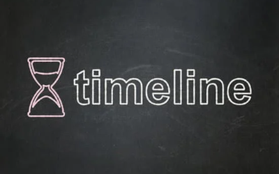 timeline